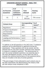 Percentage of questions on the Exam.jpg Percentage of questions on the Exam.jpg